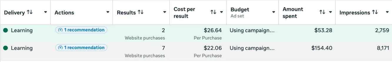 Meta Ads Manager rows for the two Labour Day ads showing website purchases, cost per purchase and amount spent